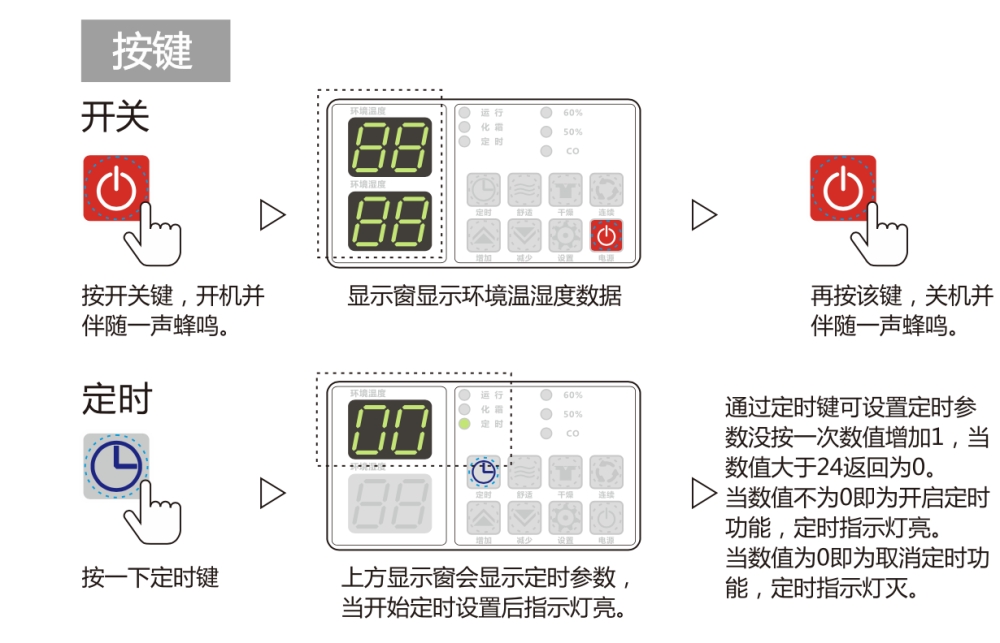 除濕機正確用法，安詩曼除濕機如何保養及維修