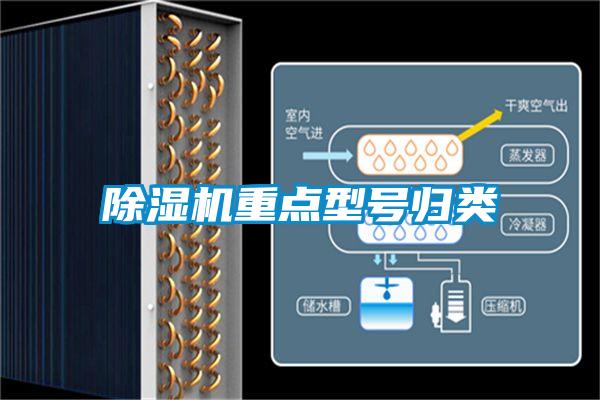 除濕機(jī)重點(diǎn)型號歸類