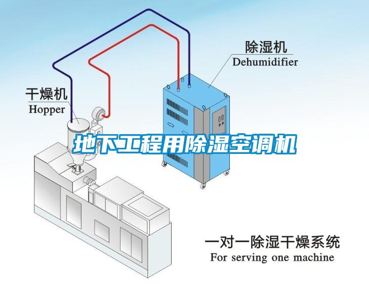 地下工程用除濕空調機