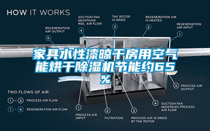家具水性漆晾干房用空氣能烘干除濕機節能約65%